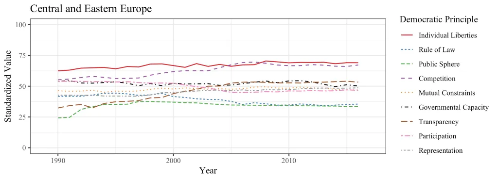 Authoritarian footprints in Central and Eastern Europe