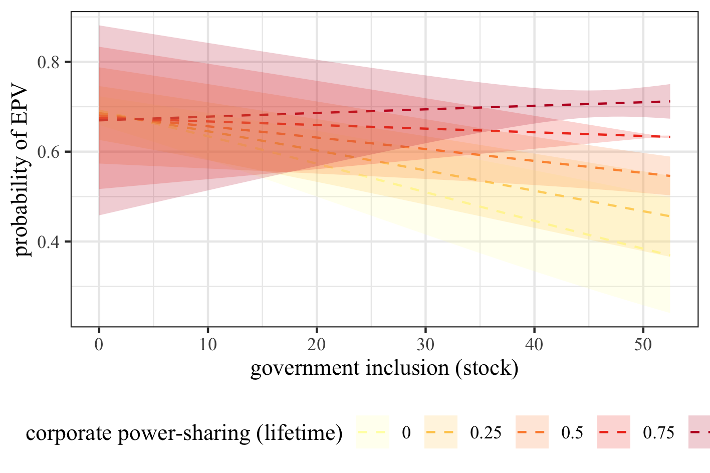 The long-term consequences of power-sharing for ethnic salience