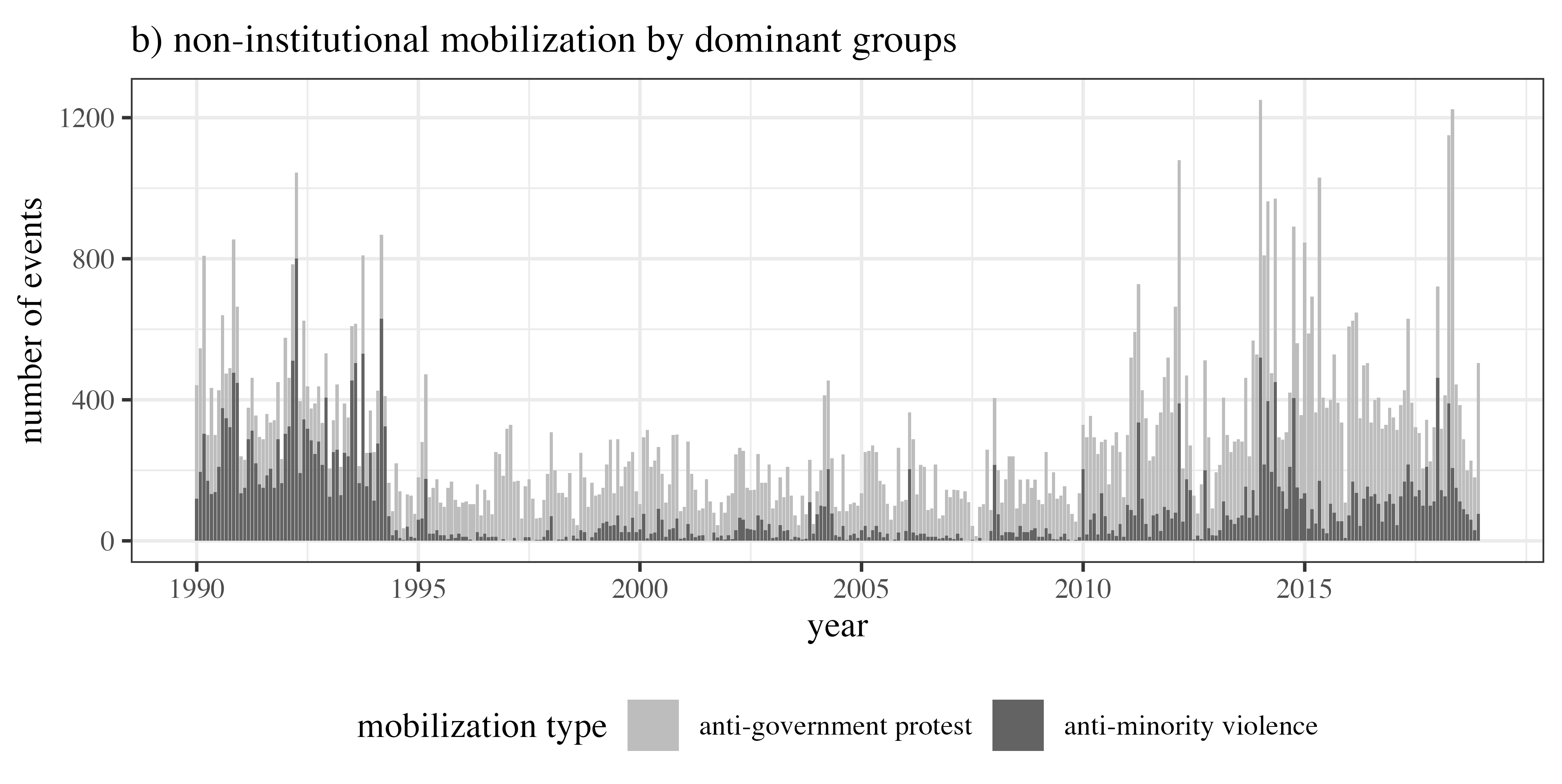 Ethnic accommodation and the backlash from dominant groups