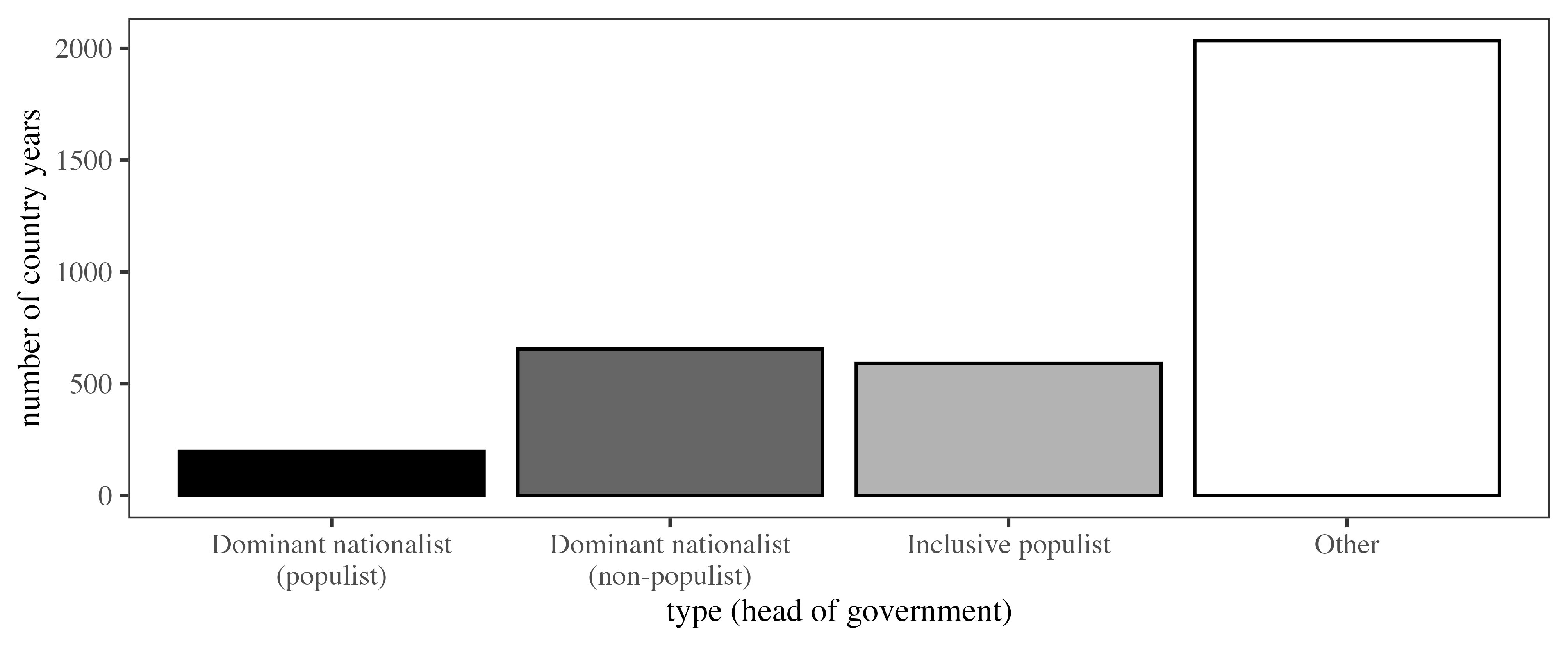 Nationalism, populism, and democracy