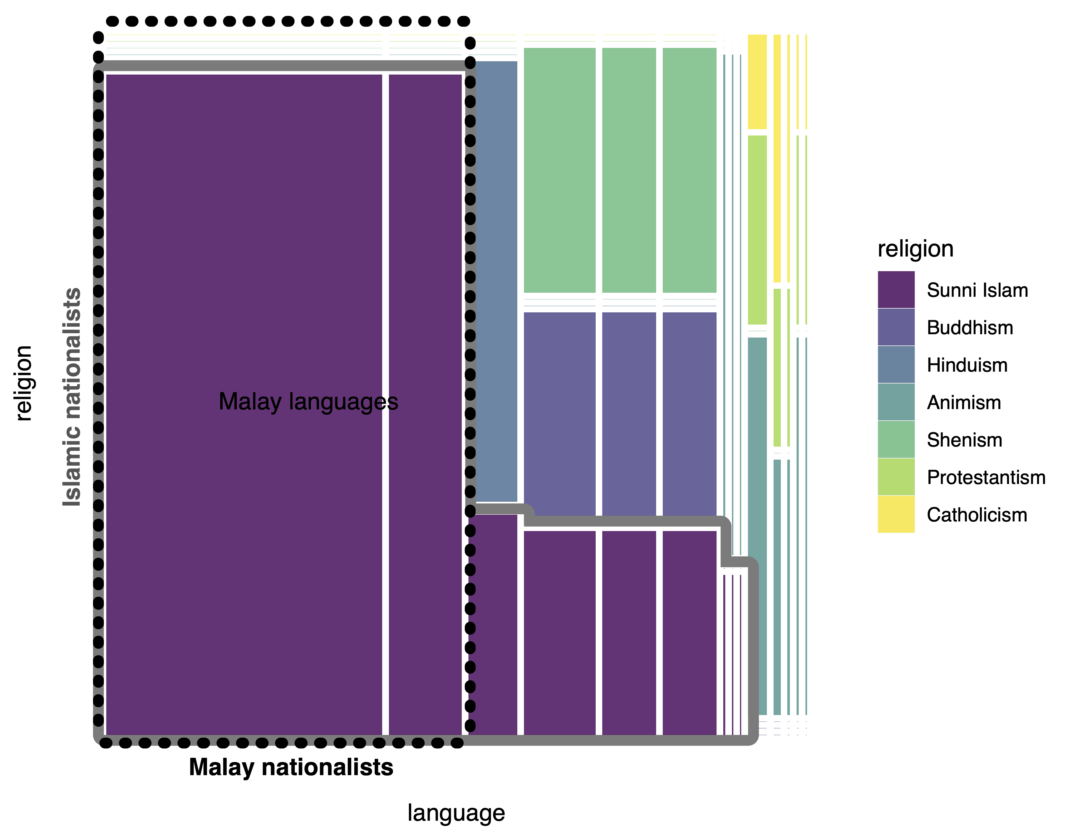 Deep roots or shallow waters? History, ethnic demography, and the nation’s identity boundaries